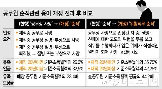 /그래픽=김지영 디자이너