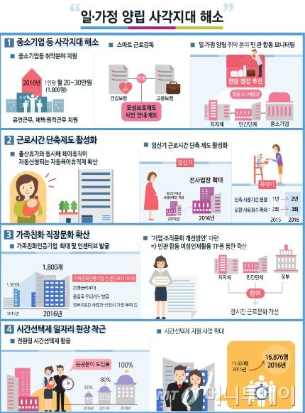 /사진제공=여성가족부