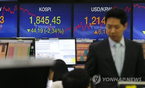 증시 폭락 분주한 딜링룸     (서울=연합뉴스) 정하종 기자 = 국제유가 12년만에 최저치를  기록한 20일 코스피지수가 44.19포인트 폭락한 1,845.45로 장을 마감했다. 서울 중구 KEB 하나은행 딜러들이 분주한 모습이다.