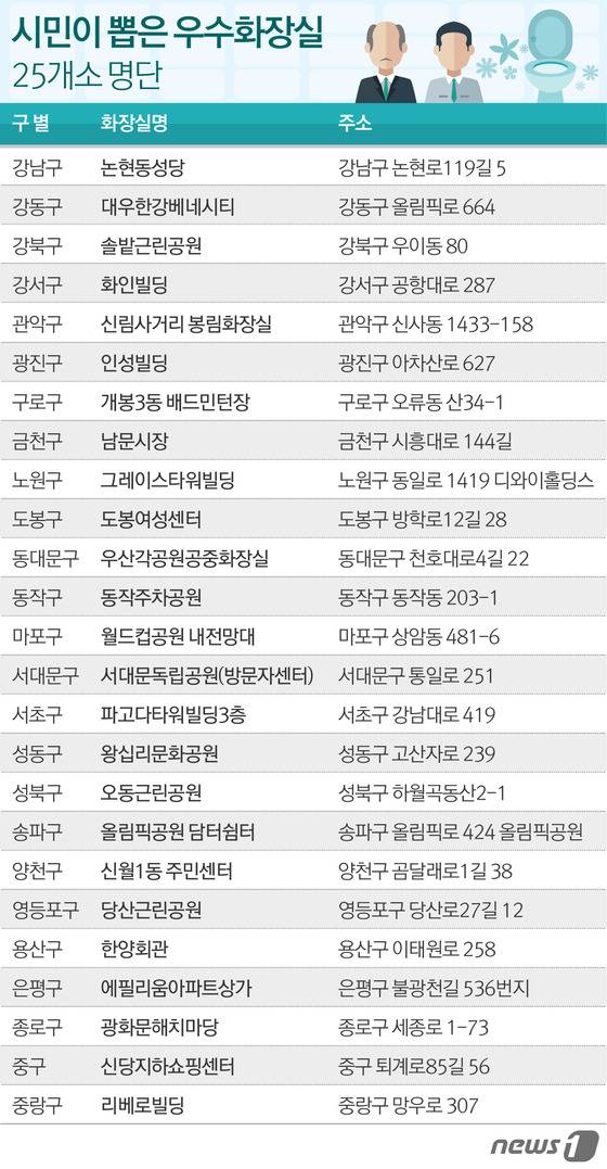 자료제공 = 유한킴벌리. © News1 이은주 디자이너