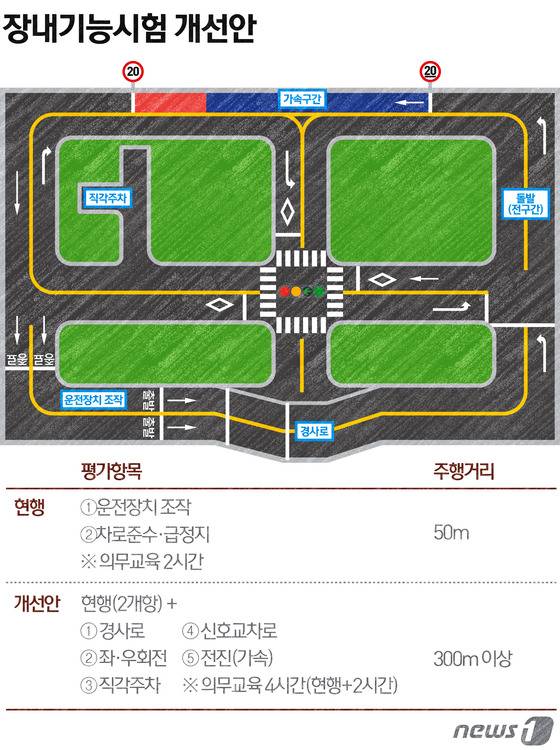 © News1 최진모 디자이너