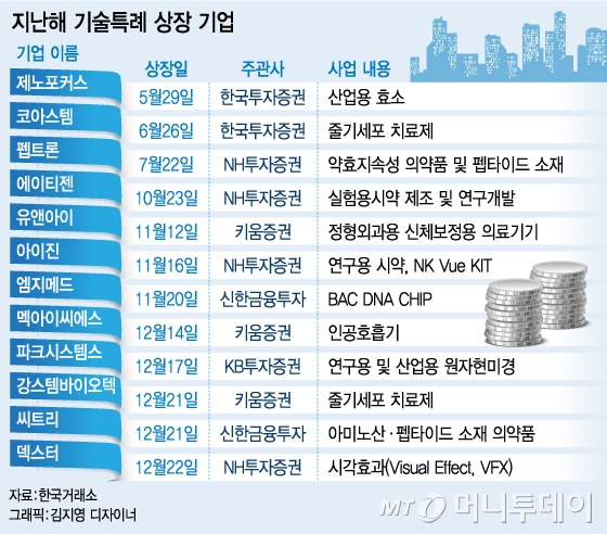 /그래픽=김지영