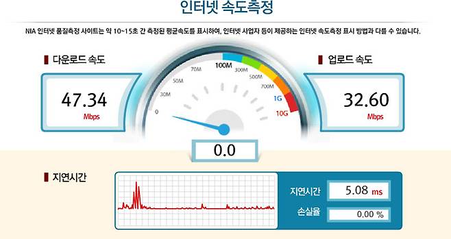 한판 벽 2개를 지난 15미터 거리 무선 접속 테스트