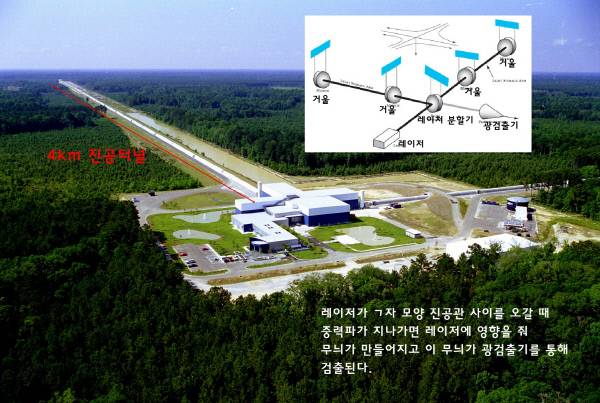 미국 루이지애나주 리빙스턴에 설치된 고급레이저 간섭계 중력파 관측소(LIGO). 중력파를 감지해내기 위한 레이저가 오가는 4킬로미터 길이 진공터널이기역(ㄱ)자 형태로 설치돼 있다. /출처: 라이고(LIGO)