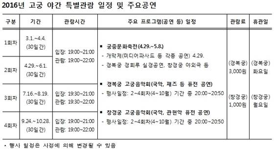 자료-문화재청 © News1
