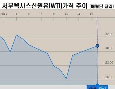 출처: 블룸버그