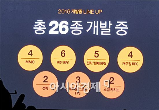 넷마블 올해 신작 라인업