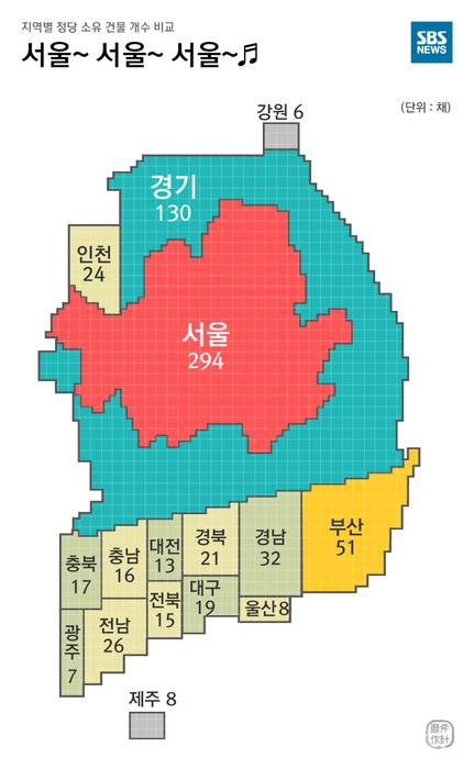 지역별 정당 소유 건물 개수 비교