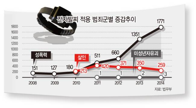 법무부 용역보고서 &lsquo;가해제와 재범률 간의 상관관계 분석 및 중간처우적 방안으로서 재택구금제 도입 연구&rsquo; 캡처