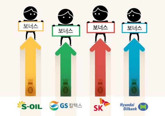정유기업 성과급 잔치./그래픽= 이진희 디자이너