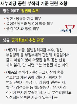 새누리당 공천 부적격 기준 관련 조항