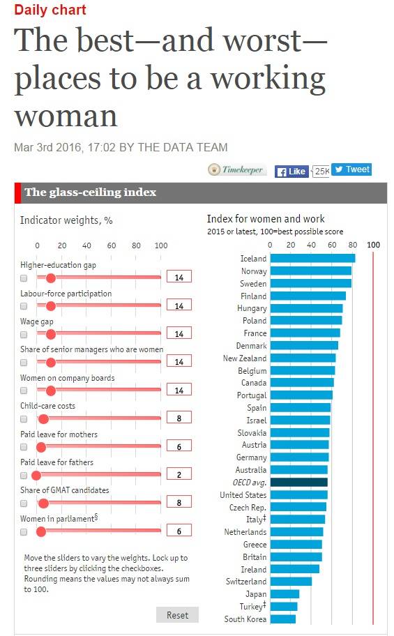 영국 주간지  ‘유리천장 지수‘ 그래픽 갈무리.