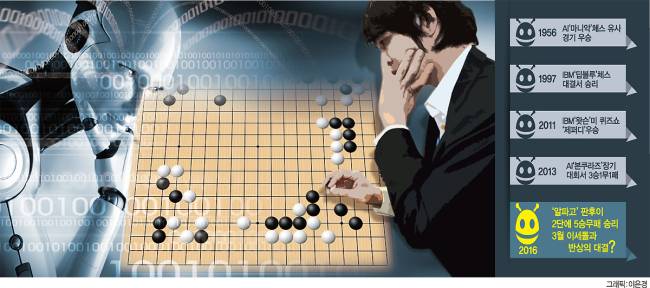 [자료=헤럴드경제DB]