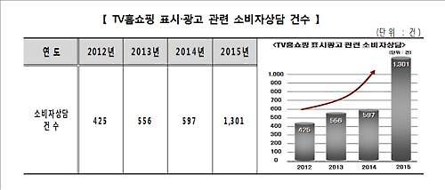 [한국소비자원 제공]