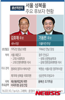 【서울=뉴시스】윤정아 기자 = 20대 국회의원 총선 서울 성북을에 김효재(새누리당) 후보, 기동민(더불어민주당) 후보가 출마를 선언했다. 다음은 성북을의 주요 후보자 및 지역 공약.   yoonja@newsis.com