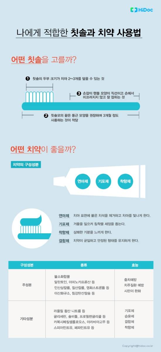 나에게 적합한 칫솔과 치약 사용법