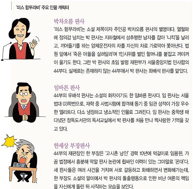 ‘미스 함무라비’ 주요 인물 캐릭터
