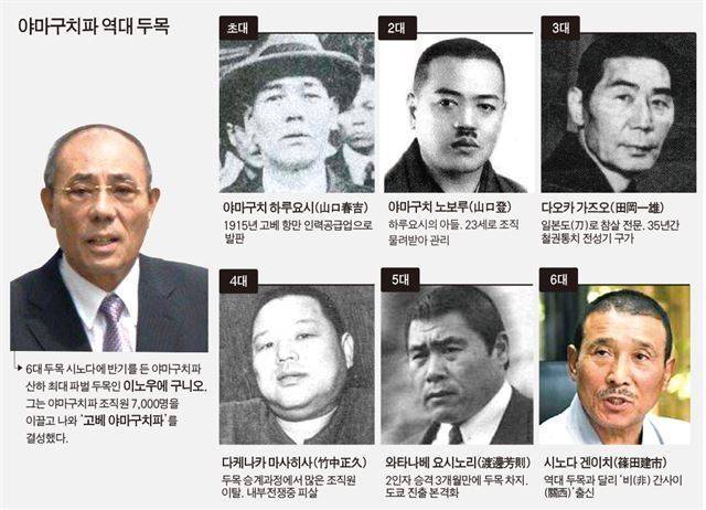 야마구치구미 역대 두목 (한국일보 그래픽)