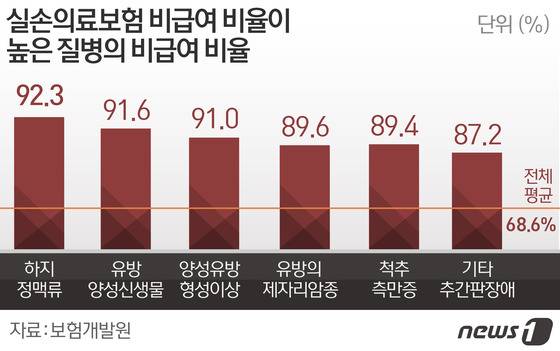© News1 방은영 디자이너