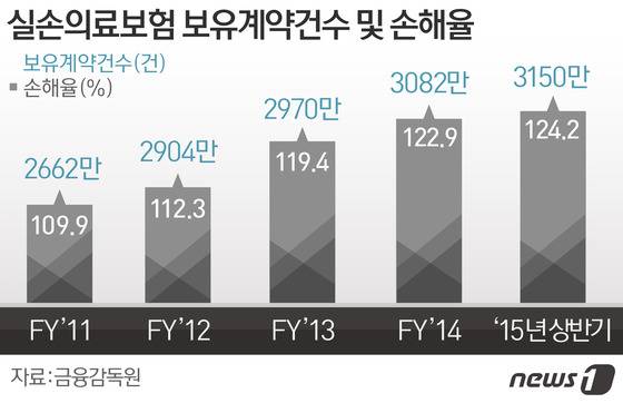 © News1 방은영 디자이너