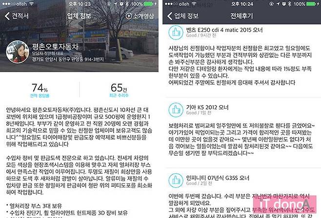 자동차 정비소 웹사이트 방문자 5배 증가를 위한 고객 이야기 콘텐츠 전략