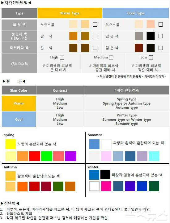스스로 진단해볼 수 있는 '셀프 퍼스널컬러 진단법'이다. 나는 어떤 타입일지 한번 진단해 보자. (자료=제이컬러이미지 제공)