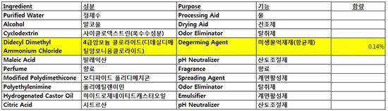 페브리즈 섬유탈취제 성분