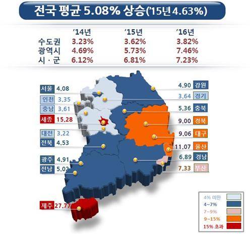 [국토교통부 제공]