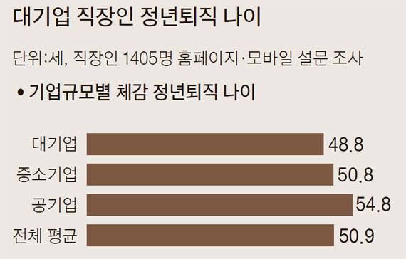 자료: 잡코리아