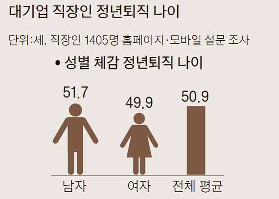 자료: 잡코리아