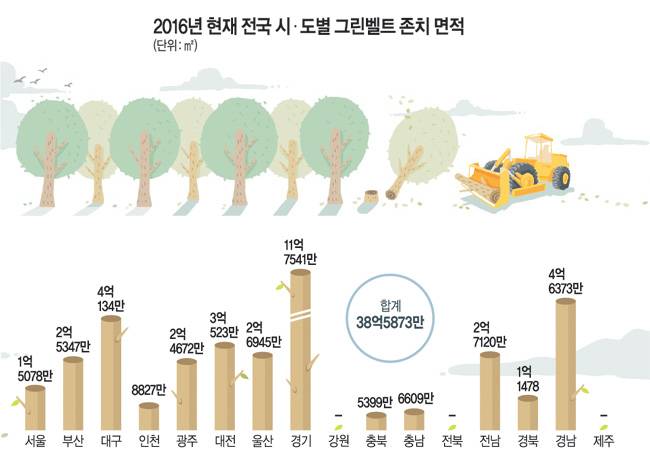 그래픽 = 안은진 기자 eun0322@