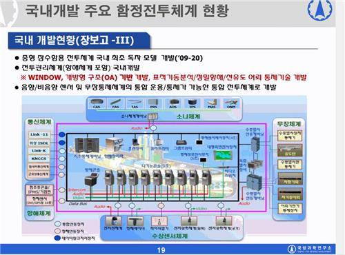 국방과학연구소가 공개한 3천t급 잠수함 무장체계도[ADD]