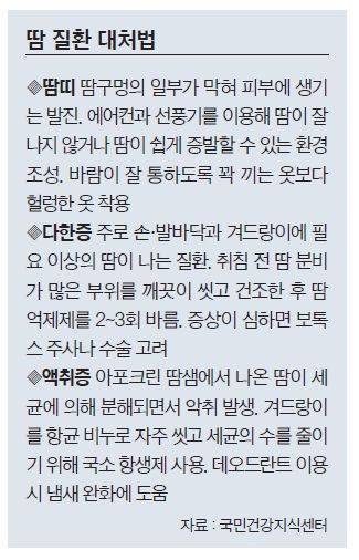 강동경희대 한방병원 체질개선클리닉 황민우 교수