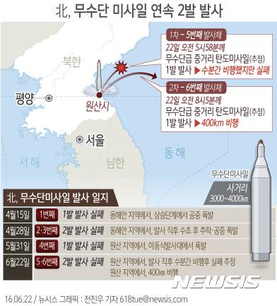 【서울=뉴시스】전진우 기자 = 합동참모본부는 22일 북한이 강원도 원산 일대에서 무수단급 중거리 탄도미사일(IRBM)로 추정되는 발사체 2발을 연달아 발사했다고 밝혔다.   618tue@newsis.com