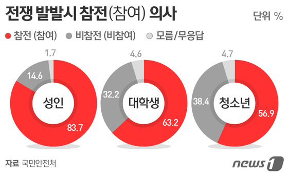 © News1 이은주 디자이너