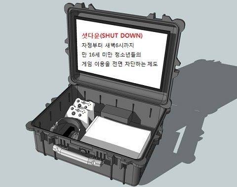 셧다운제