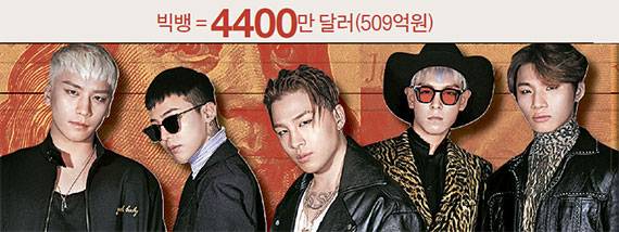 빅뱅은 한국 가수 최초로 미국 포브스가 뽑은 ‘셀레브리티 100’ 명단에 이름을 올렸다. 왼쪽부터 승리·지드래곤·태양·탑·대성. [사진 YG엔터테인먼트］