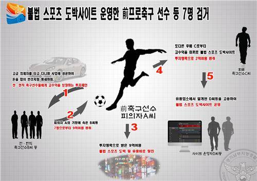 전직 축구선수 홍씨(피의자 A씨)의 사건 흐름도