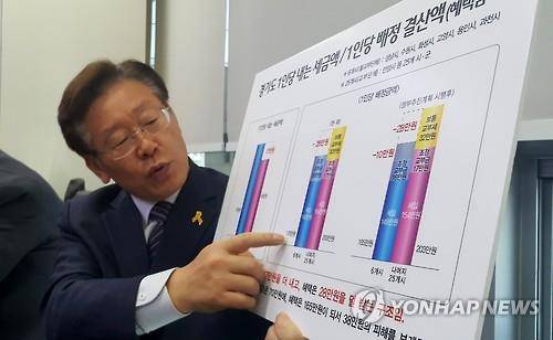 성남=연합뉴스) 김경태 기자 = 29일 경기도 성남시청에서 가진 기자 간담회에서 이재명 성남시장이 도표를 들고 정부의 지방재정 개편안이 오히려 지방재정 불균형을 확대한다는 취지로 설명하고 있다. 2016.6.29