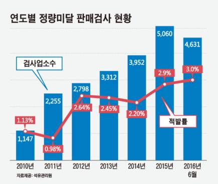 그래픽=이진희 디자이너