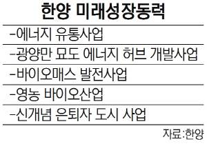 한양 미래성장동력
