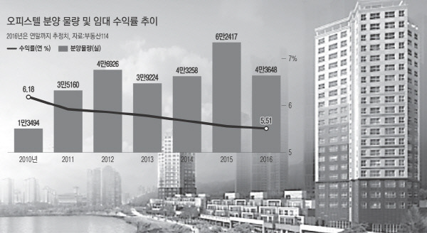 수원 ‘힐스테이트 광교’ 투시도.