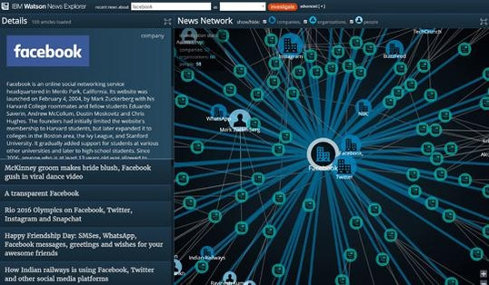 IBM의 '뉴스 익스플로어' 웹사이트에서 'facebook'을 검색하자 관련 기사 100건, 관련 인물 98명이 나왔다.