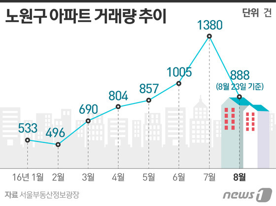 © News1 이은주 디자이너