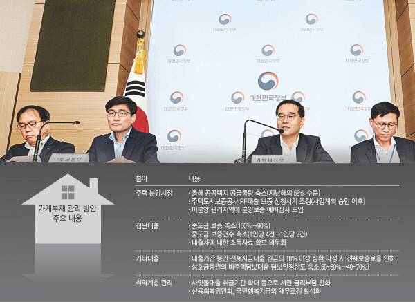 25일 정부서울청사에서 이찬우 기획재정부 차관보(가운데) 등 경제부처 책임자들이 정부의 가계부채 관리방안을 발표하고 있다. 이준헌 기자 ifwedont@kyunghyang.com