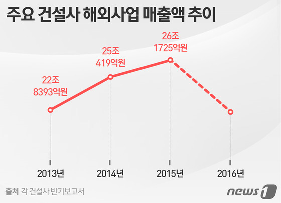 © News1 이은주 디자이너