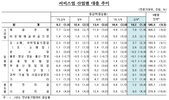 /자료=한국은행