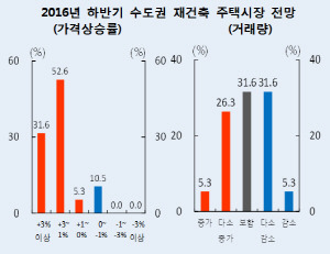 자료:한국은행