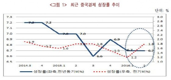 자료: 한국경제연구원