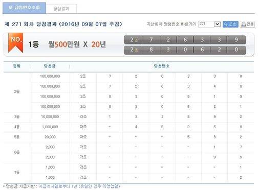 연금복권 제271회 당첨번호